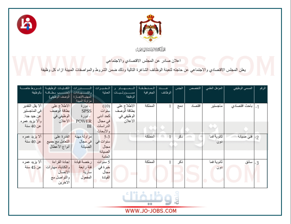 وظائف المجلس الاقتصادي والاجتماعي 2025 – الشروط، التقديم، والتفاصيل الرسمية 5 1 1