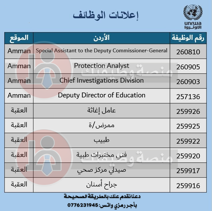 وظائف الأونروا في الأردن 2025 | التقديم على وظائف المنظمات الدولية 1 1 3