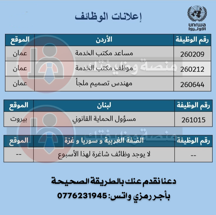 وظائف الأونروا في الأردن 2025 | التقديم على وظائف المنظمات الدولية 2 2 3