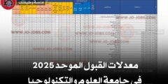 معدلات القبول الموحد 2025 في جامعة العلوم والتكنولوجيا