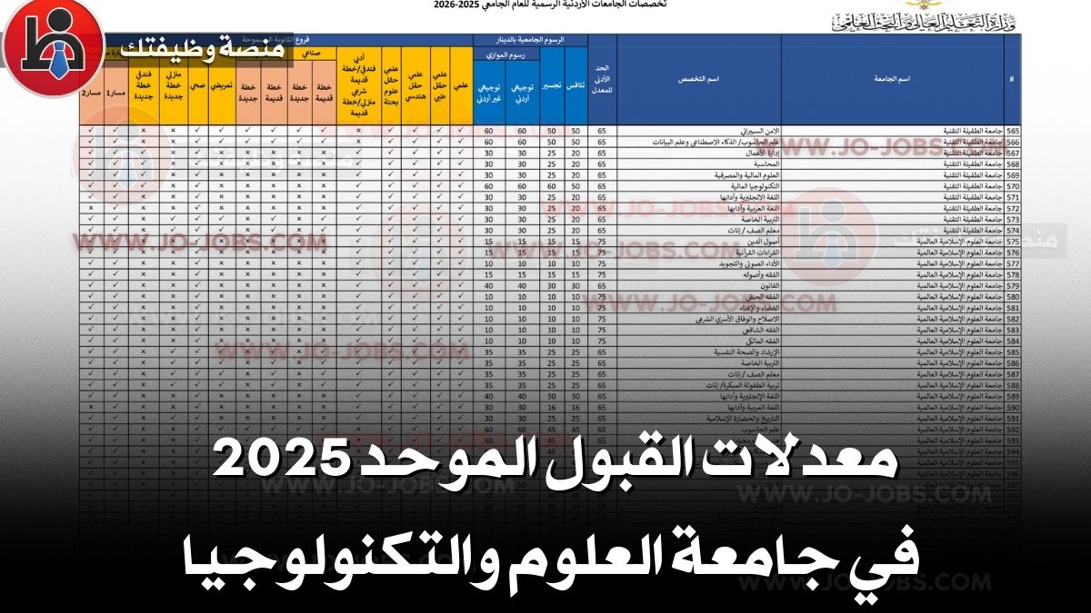 معدلات القبول الموحد 2025 في جامعة العلوم والتكنولوجيا