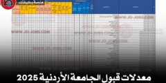 معدلات قبول الجامعة الأردنية 2025