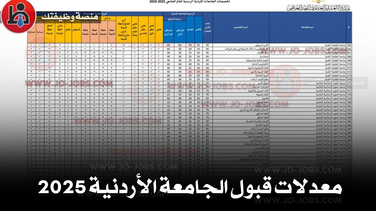 معدلات قبول الجامعة الأردنية 2025