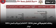 وظائف تعليمية في عمان 2026 -47 شاغراً برواتب تصل لـ 500 دينار