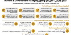 مطلوب مدير نمو وتطوير لسلسلة مطاعم مرموقة